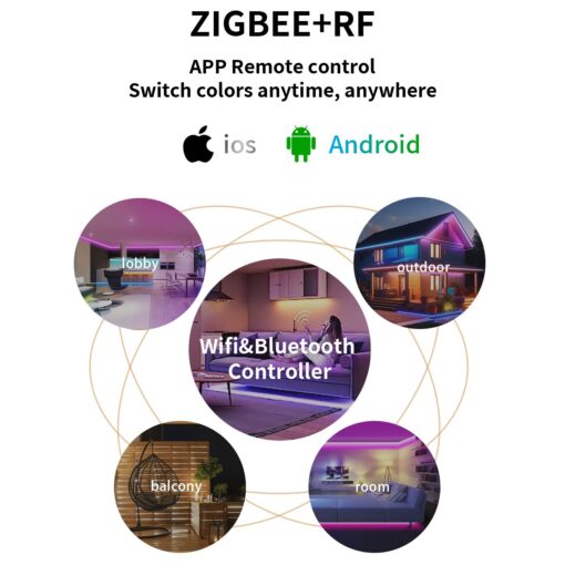 1 Port WiFi Controller - Image 11