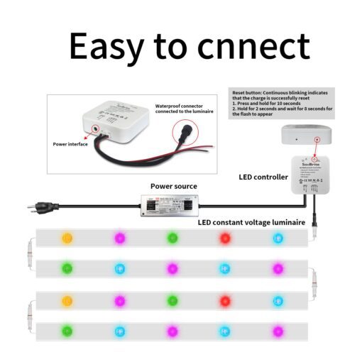 1 Port WiFi Controller - Image 7